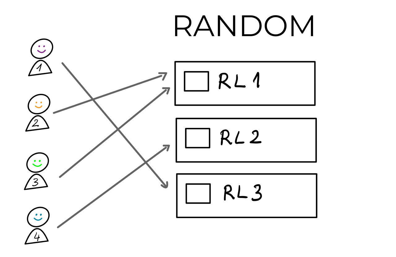 What are 4 Rotator modes - Qliker.io - Knowledge Base