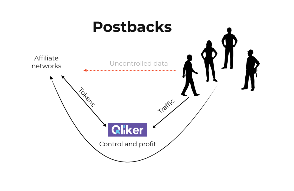 postback-representation